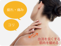 血流を良くする、筋肉を緩める